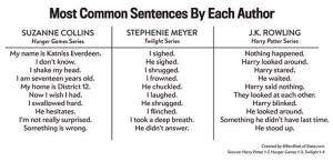 commo phrases